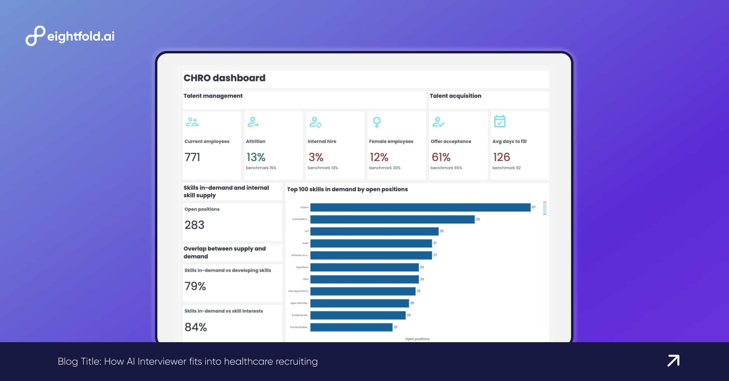 CHRO dashboard combining talent management, talent acquisition, and skills-supply metrics. Screenshot uses demo data