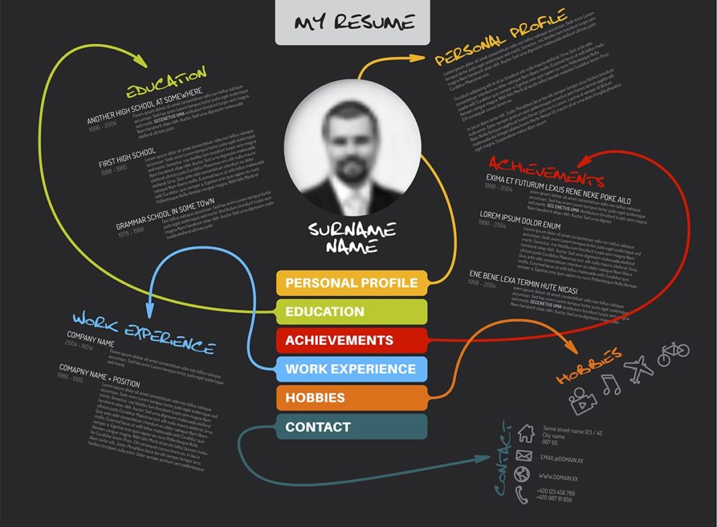 Blog - That Resume Stinks. But That Job Description’s Not Much Better