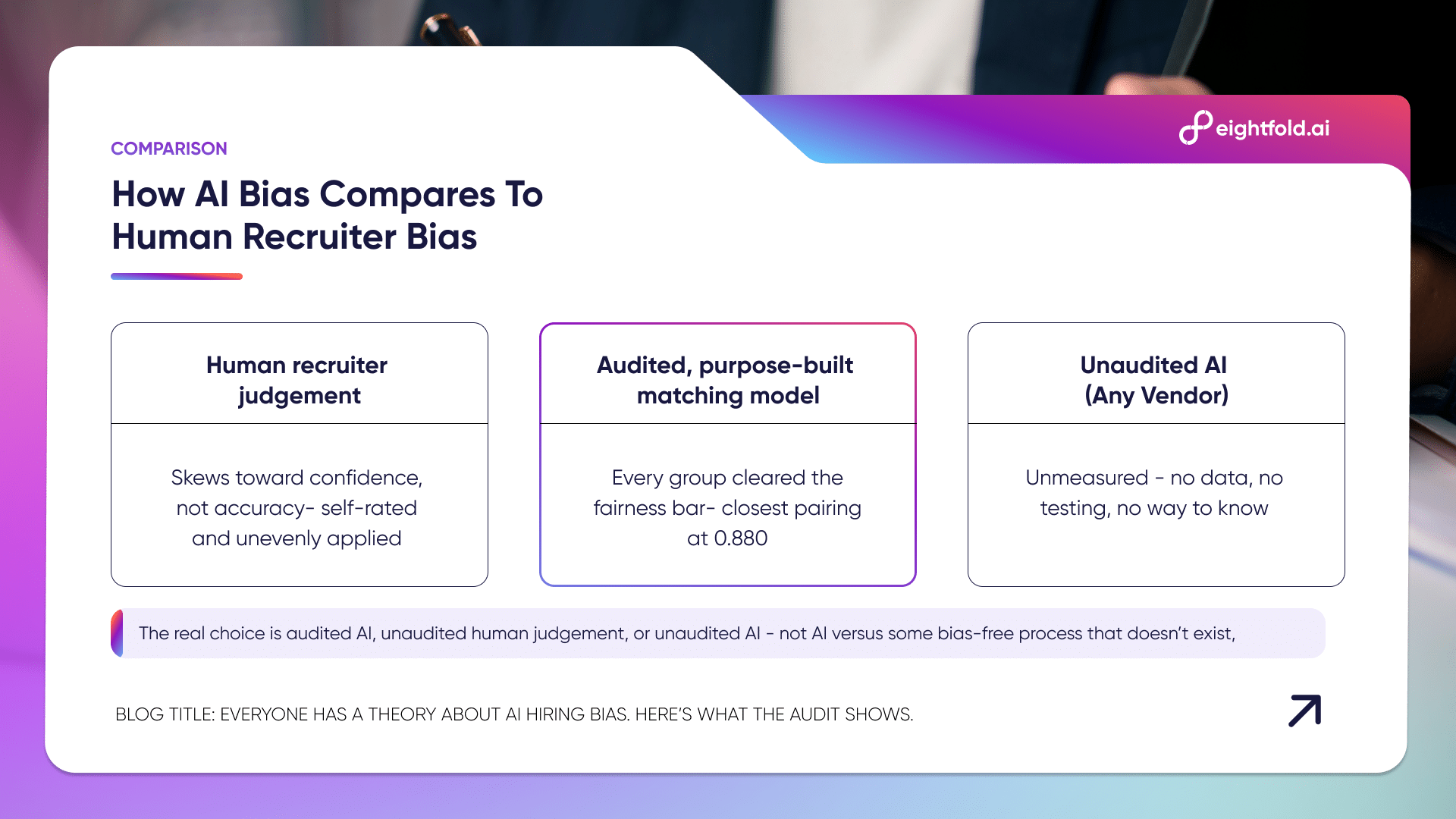 Comparison of AI hiring bias and human recruiter bias, highlighting audited AI fairness testing