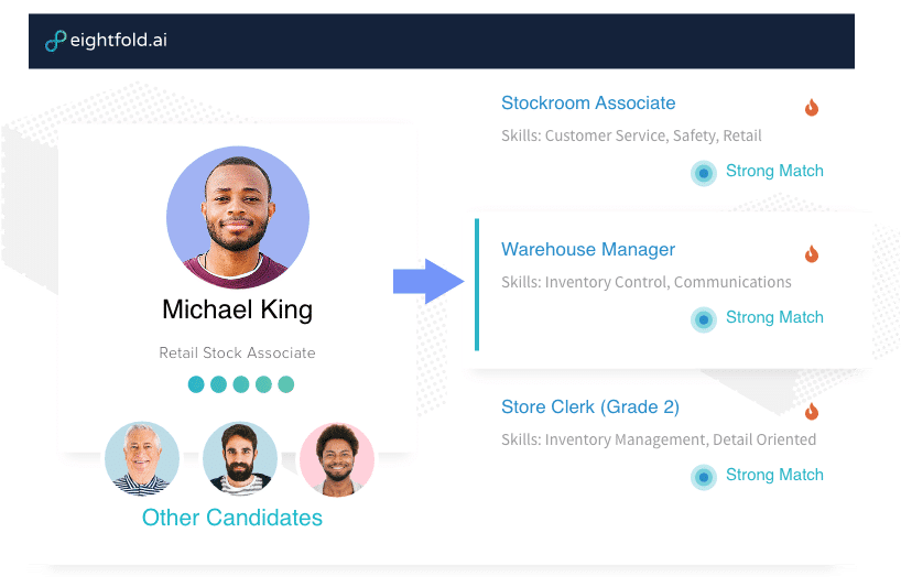 Talent Exchange External Position Matching - Talent Exchange