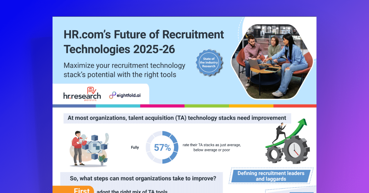 HR.com’s future of recruitment technologies 2025-26 infographic