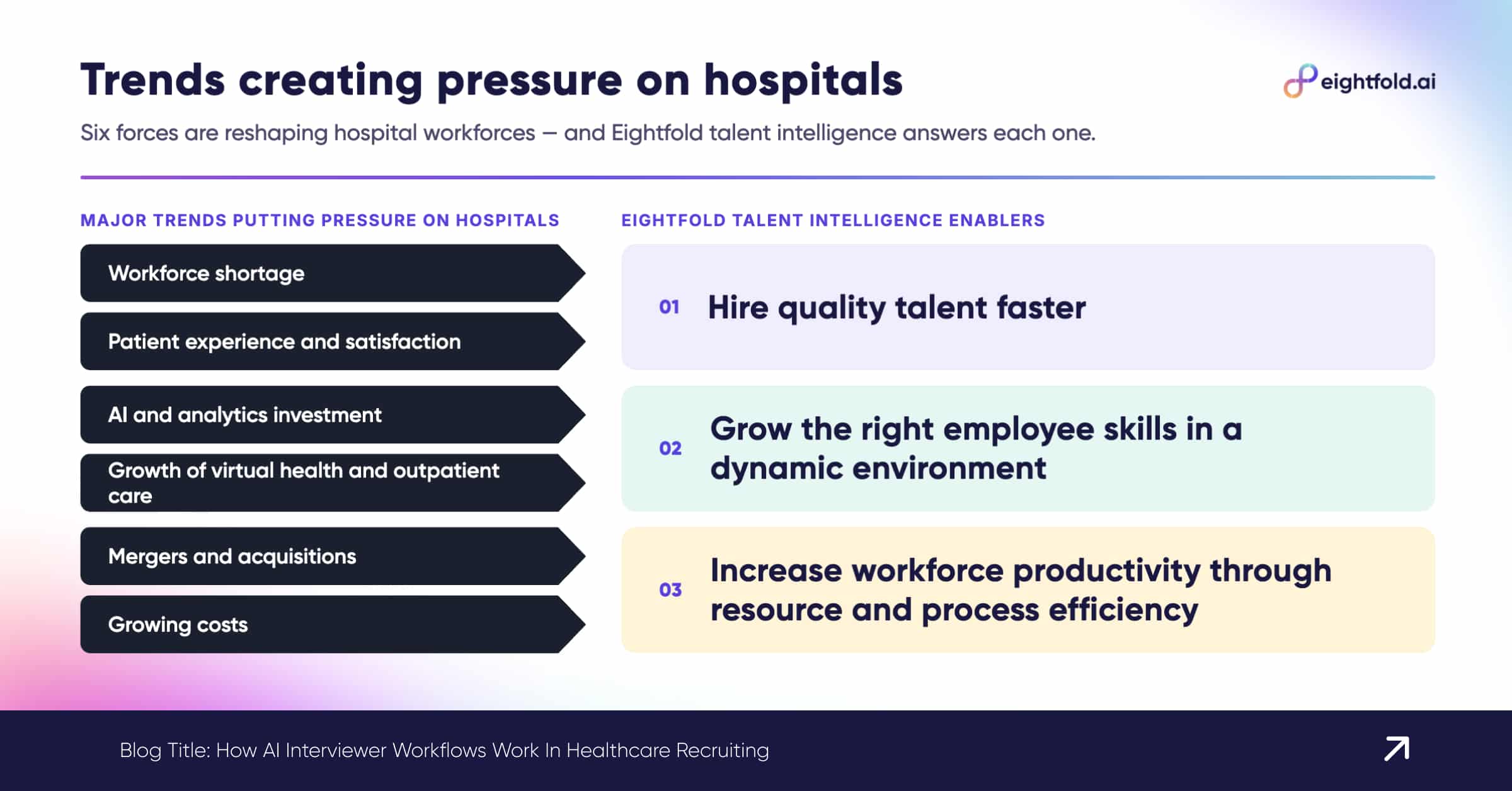 Major trends putting pressure on hospitals, mapped to the Talent Intelligence enablers that address them.