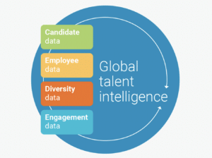How to create an ideal candidate experience with AI