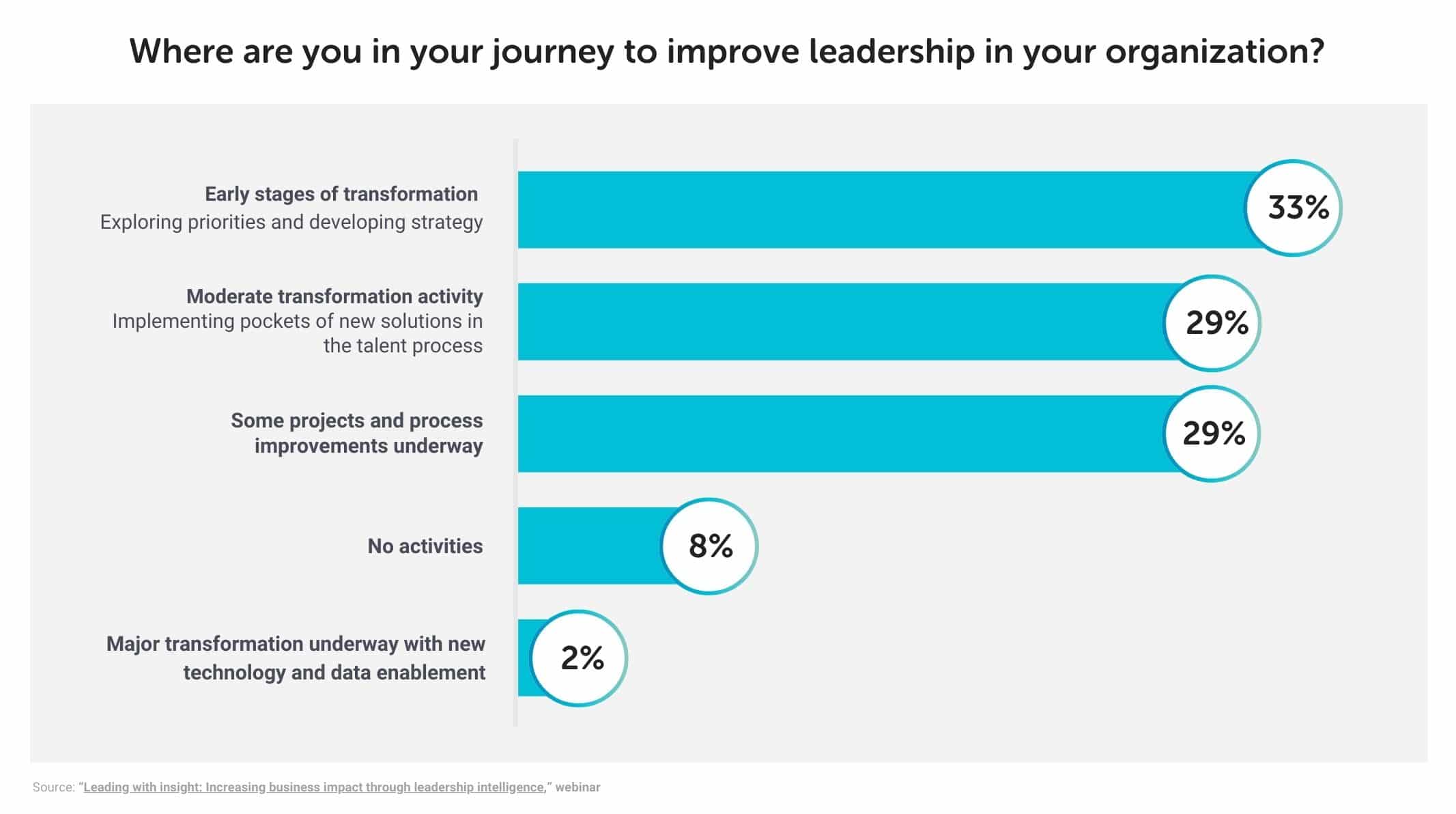 Cultivating leaders to navigate challenges with talent intelligence