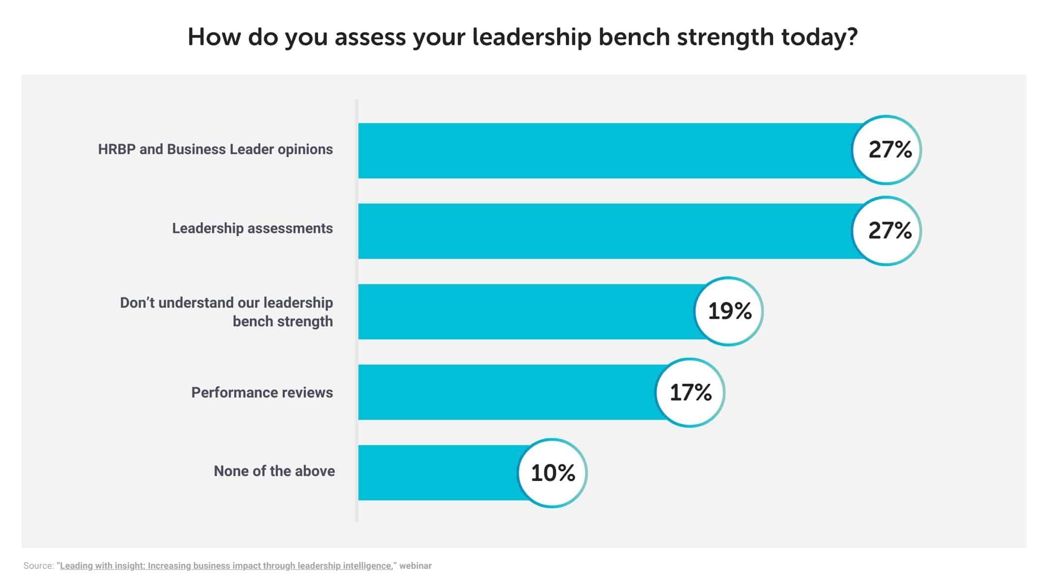 Cultivating leaders to navigate challenges with talent intelligence