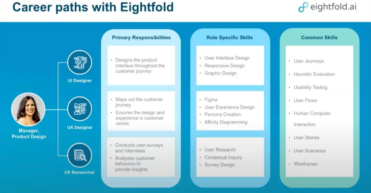 6 things we learned from Deloitte on tech transformation