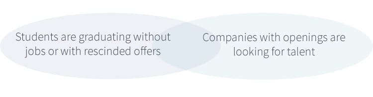Ovals for Universities - Talent Exchange for Universities Ovals for Universities - Talent Exchange for Universities