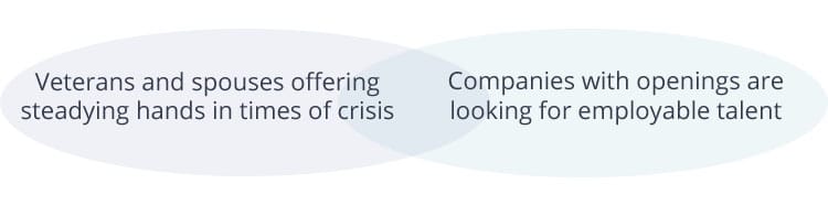 Ovals for Veterans - Talent Exchange for Veterans Ovals for Veterans - Talent Exchange for Veterans