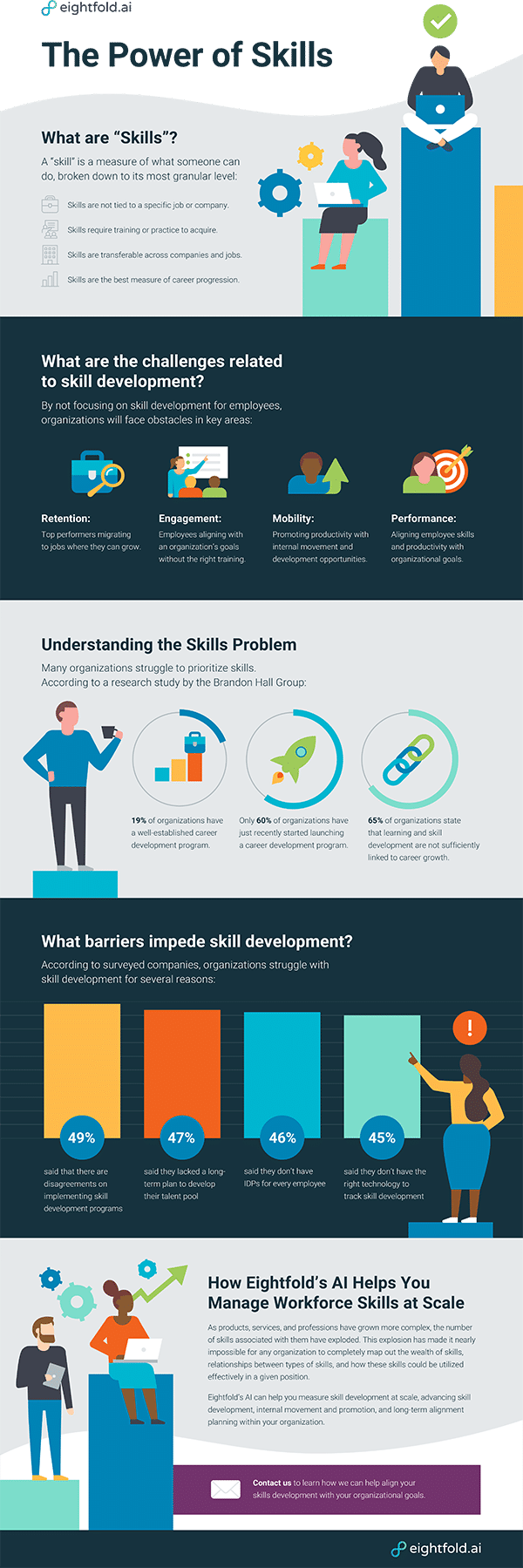 The Power of Skills Infographic - Eightfold