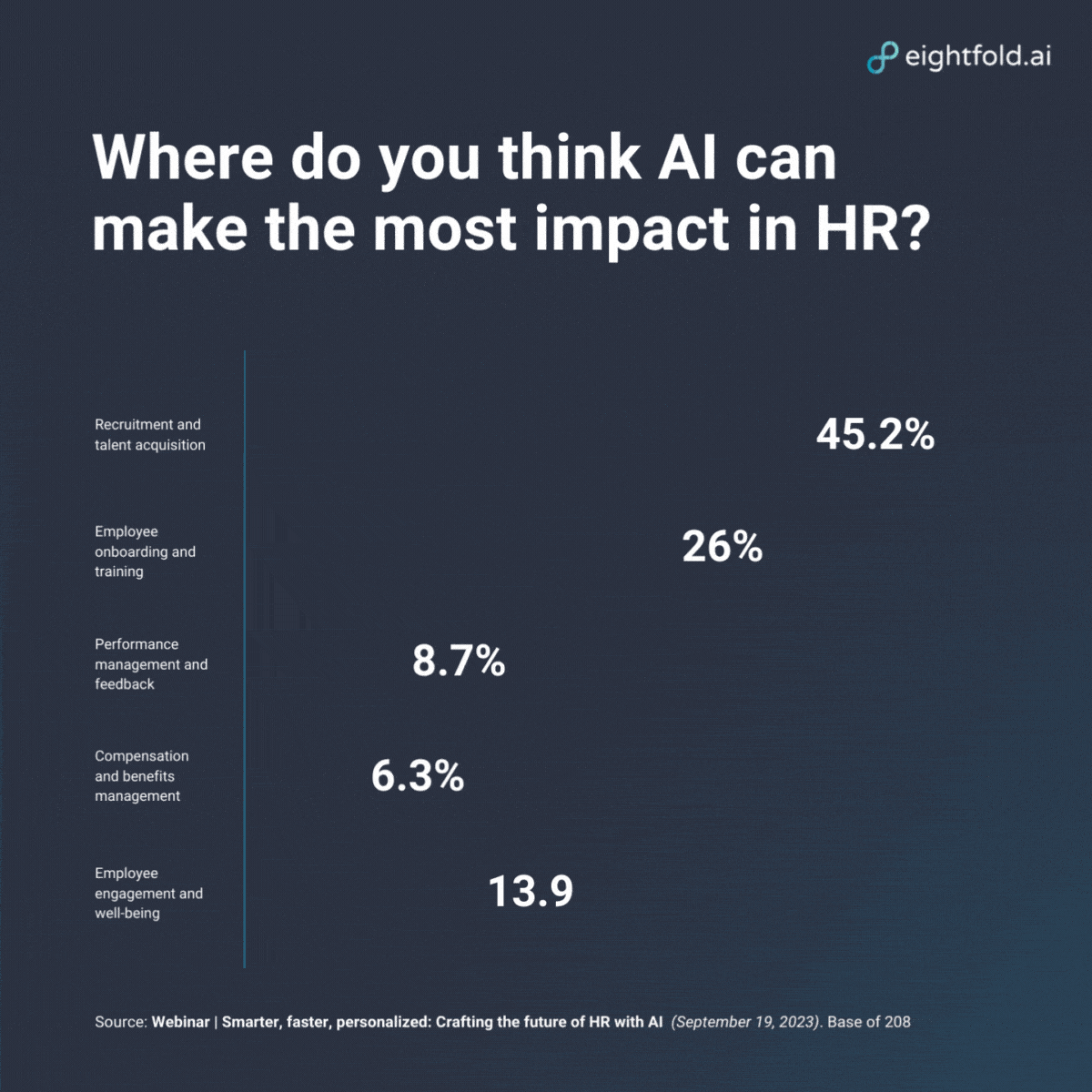 Designing the future of HR with AI: Smarter, faster, personalized