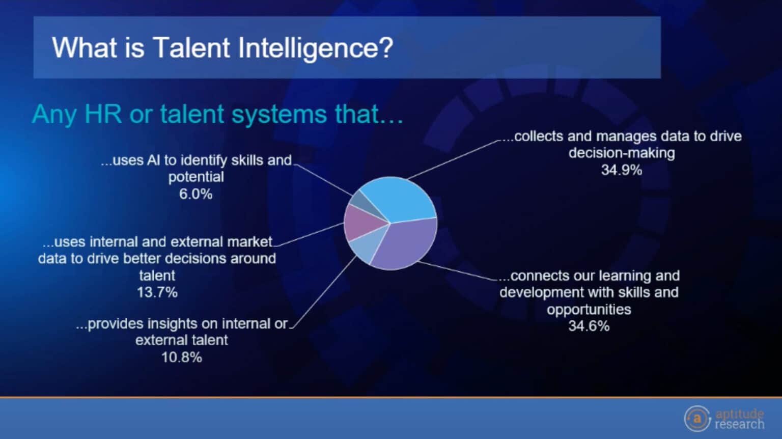 Talent intelligence: Powering HR and business success - Eightfold