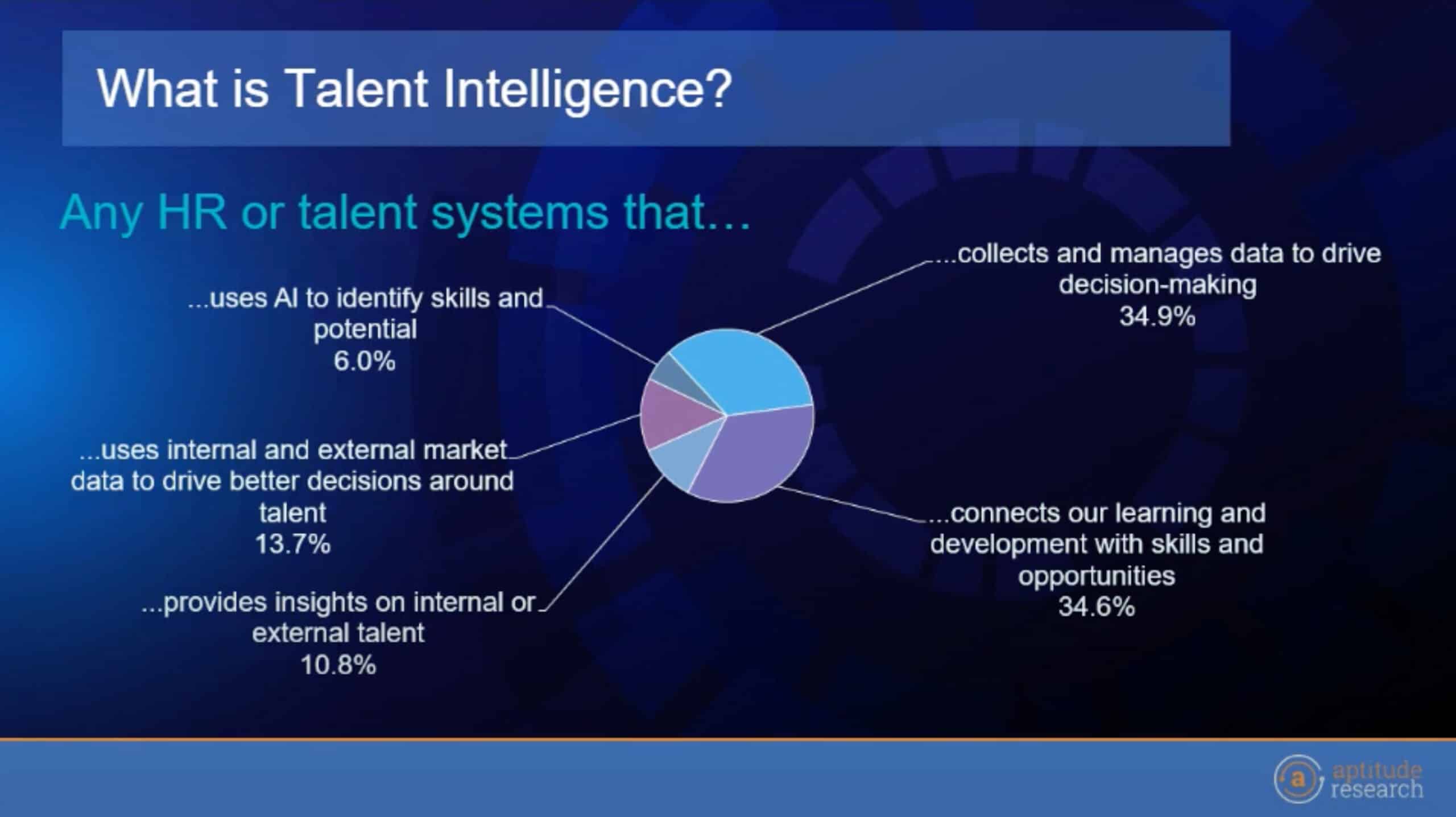 Talent intelligence: Powering HR and business success