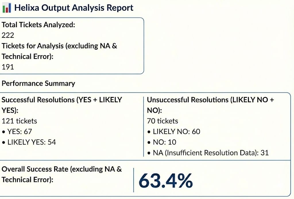 Transforming customer support with agentic AI and digital twins