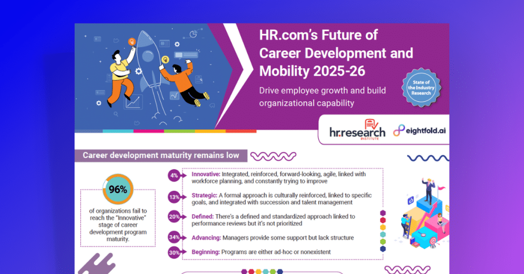 HR.com’s Future of Career Development and Mobility 2025-26 infographic