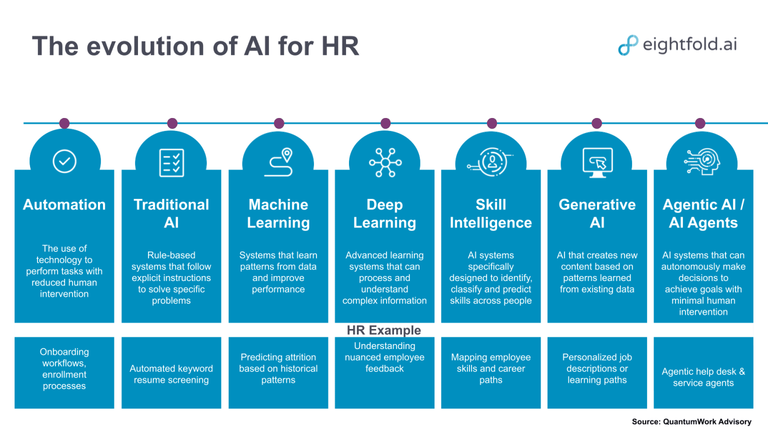 Why only 1 in 5 HR leaders has a say in their company’s AI strategy ...