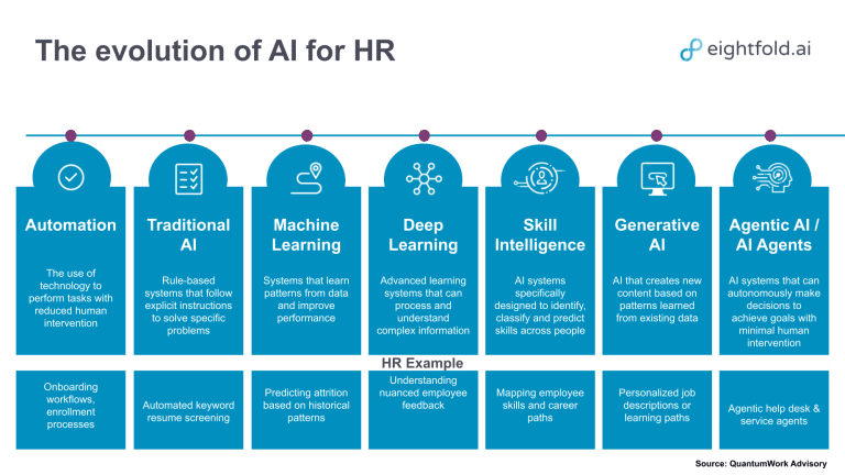 Why only 1 in 5 HR leaders has a say in their company’s AI strategy ...