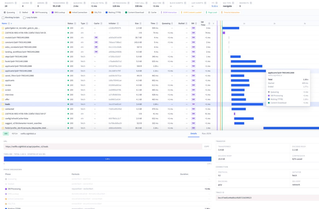 Waterfall view of a page load
