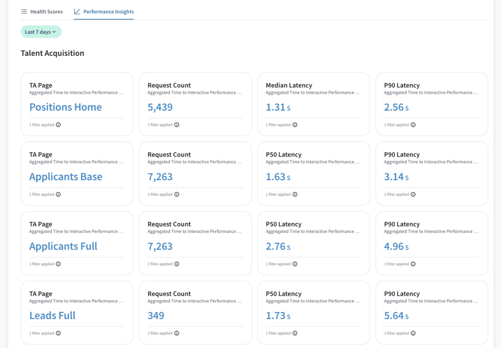 Performance-Insights-in-the-admin-console