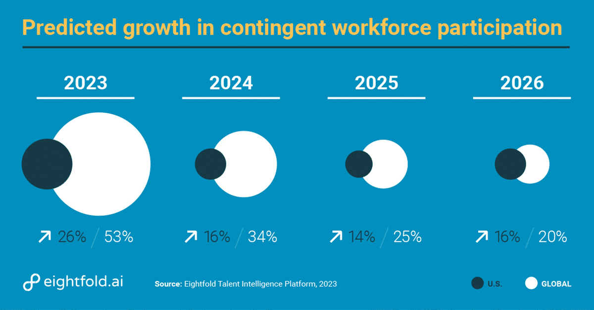 The contingent workforce is about to skyrocket — here’s what you need to know