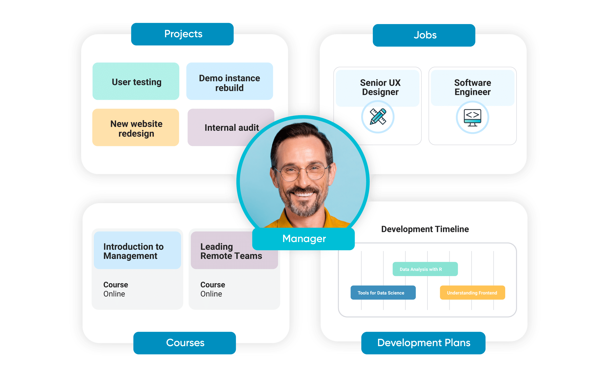 Talent marketplace explained