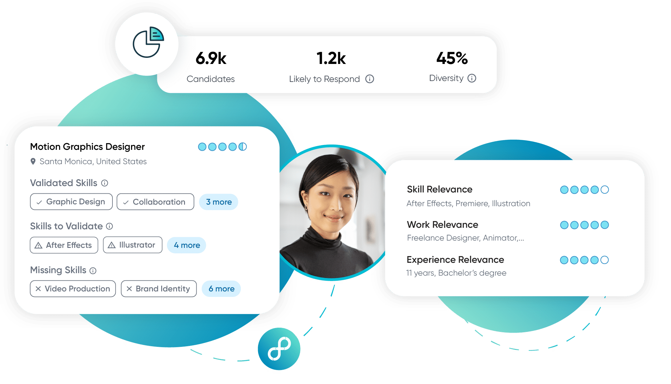 Hire diverse and highly skilled talent faster with AI in Talent Acquisition