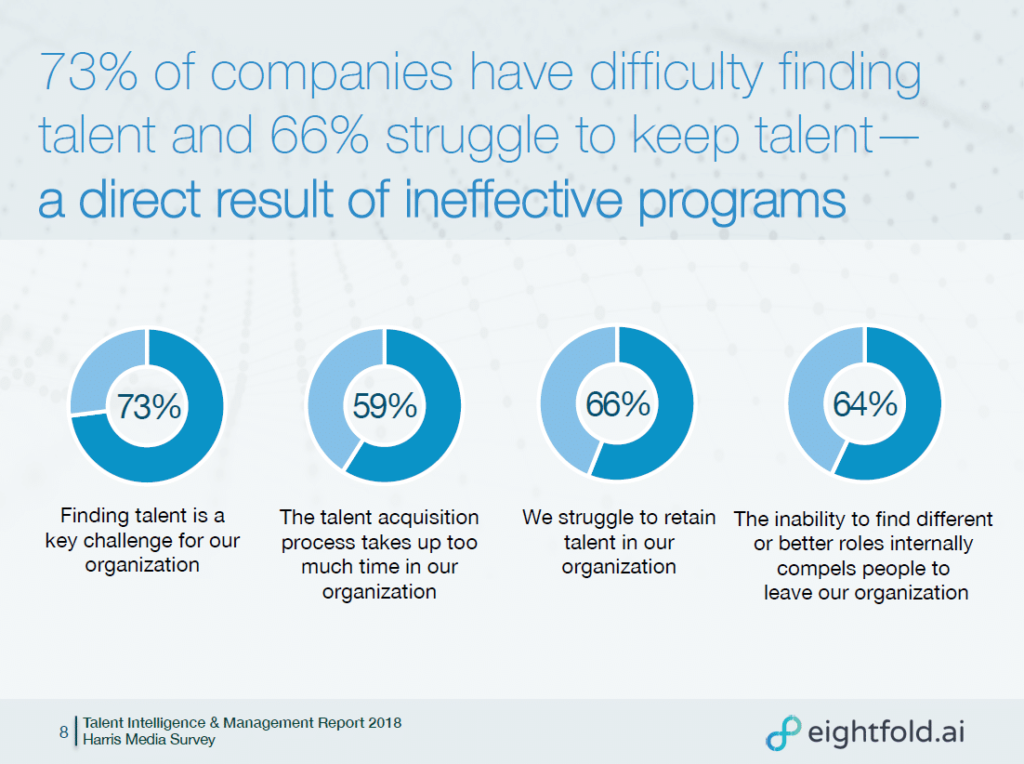 How AI talent intelligence platforms can transform HR for the better