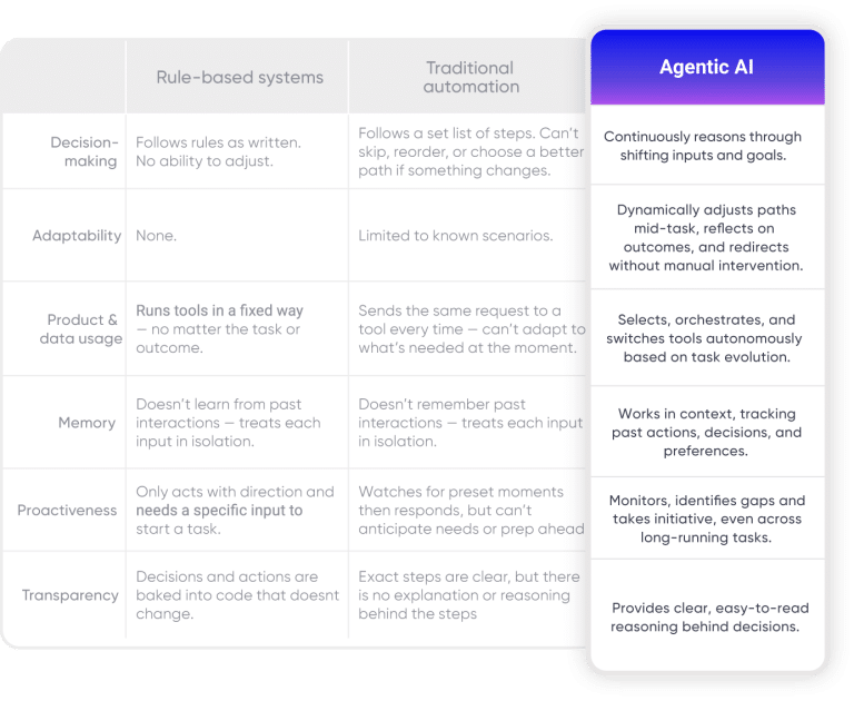 Agentic AI in HR: The ultimate guide to enterprise talent tech innovation