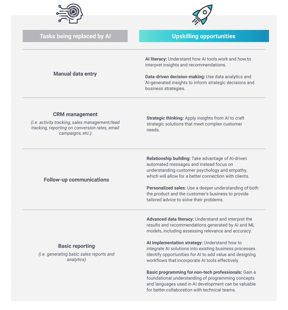 How women can advance their careers by embracing AI - Eightfold